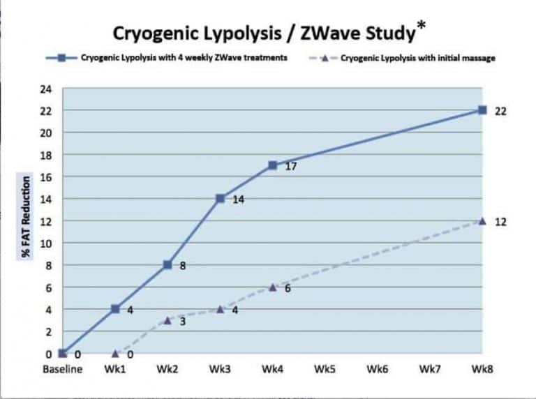 coolsculpting-cryogenic-zwave-study