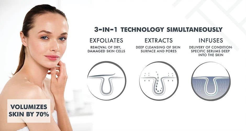 Serum Technology